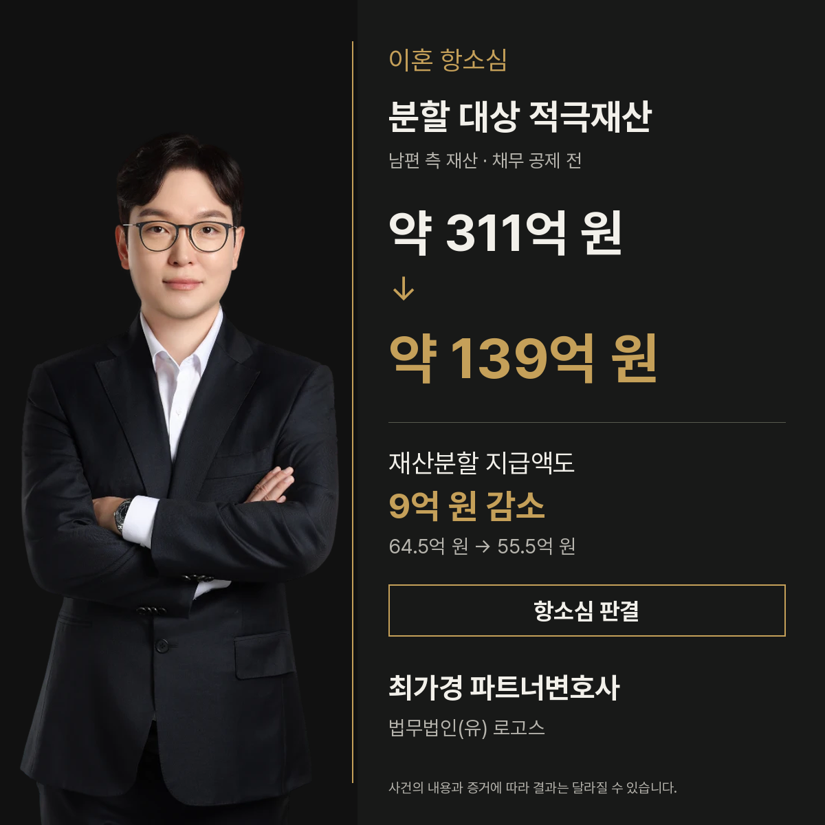 최가경 변호사 이혼 항소심 판결 사례: 남편 측 분할 대상 적극재산 약 311억 원에서 약 139억 원으로, 재산분할 지급액 9억 원 감소